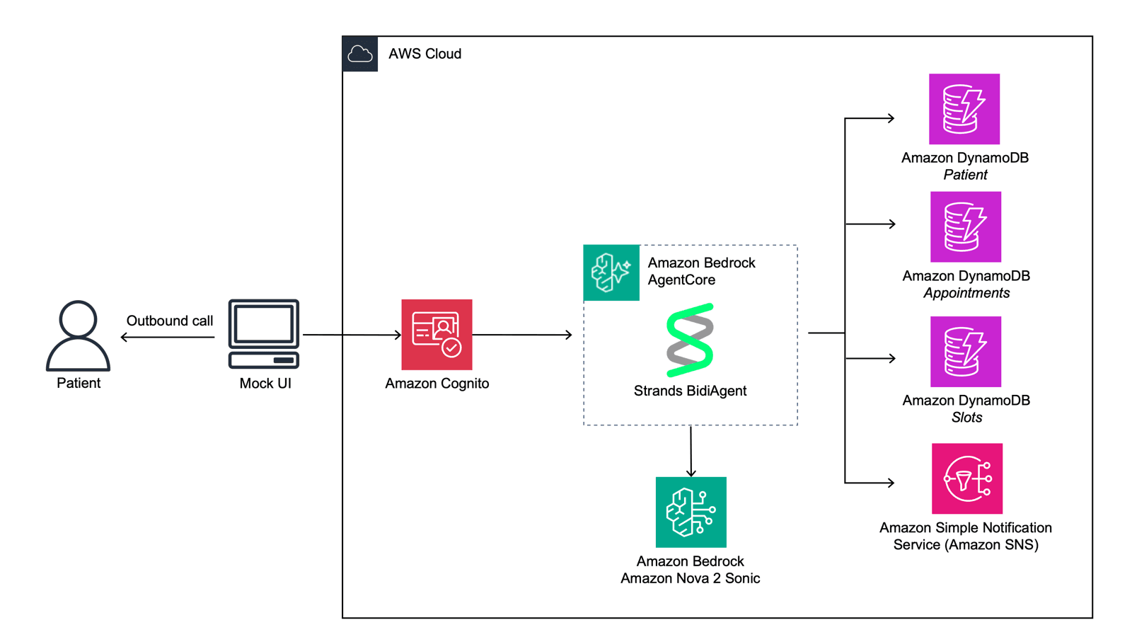 Build a Voice Healthcare Appointment Agent with Amazon Nova 2 Sonic