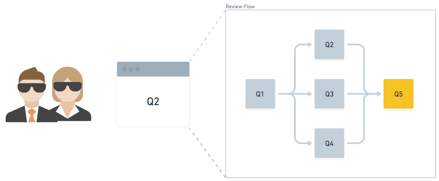 Build Production‑Grade AI Agents for Finance Compliance