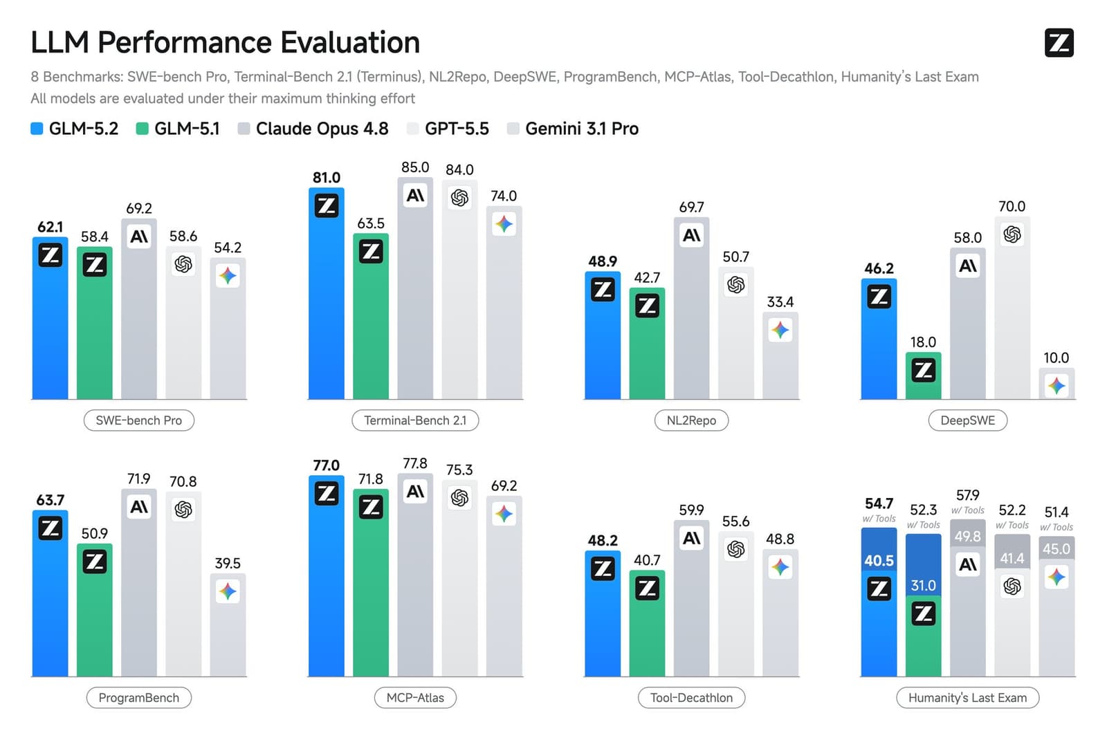 GLM‑5.2 Review: Open‑Source Coding Model Nears Closed‑Source Speed